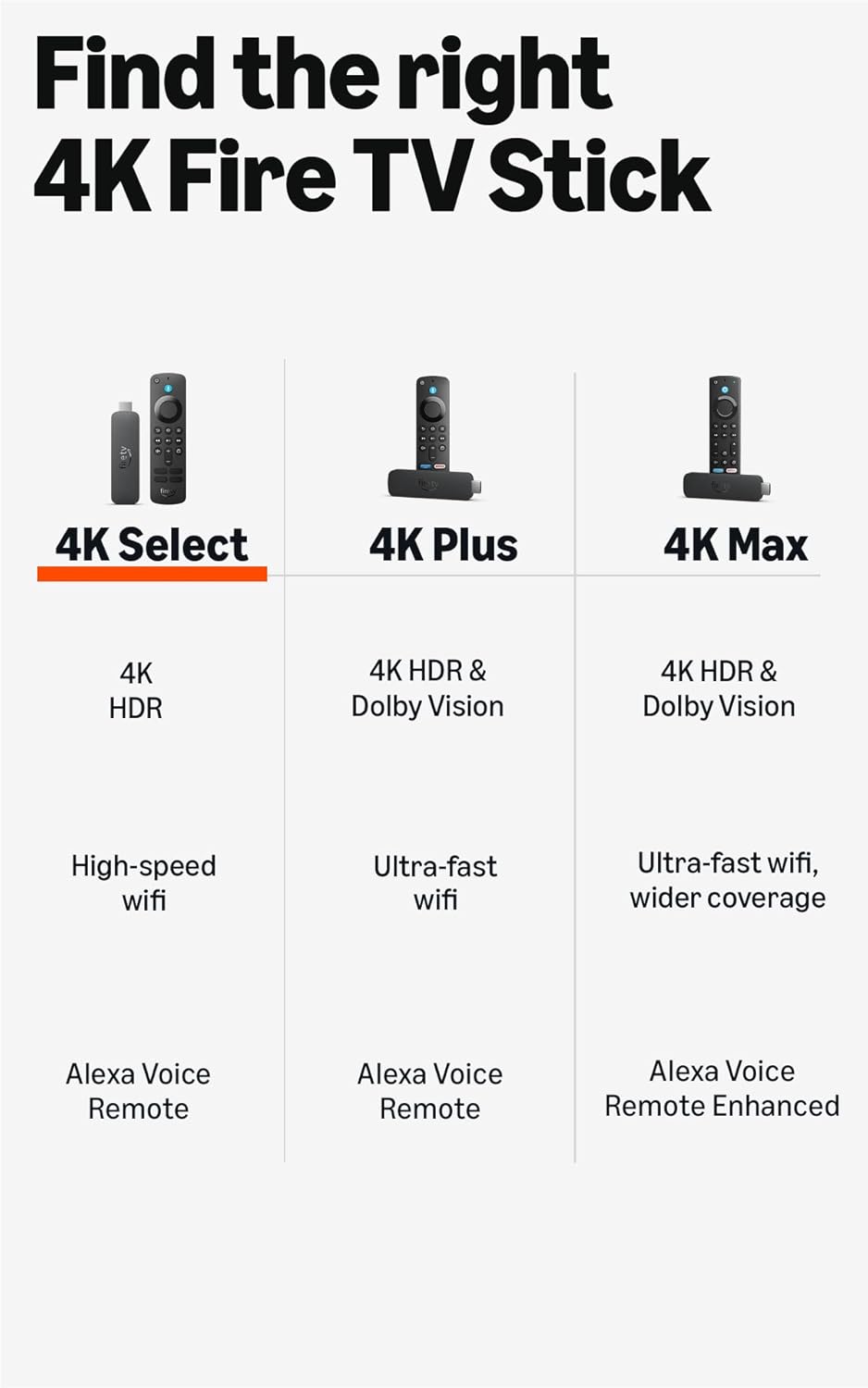 Amazon Fire TV Stick 4K Select (newest gen), start streaming in 4K, hundreds of thousands of films and TV episodes, and free & live TV Derek Enterprises